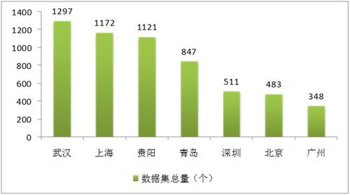 《數(shù)字中國建設(shè)發(fā)展報告（2017年）》解讀 互聯(lián)網(wǎng)信息服務(wù)的新里程