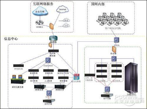 聯(lián)想服務(wù)器護(hù)航國(guó)家電網(wǎng)SG186項(xiàng)目，重塑電力信息化基石
